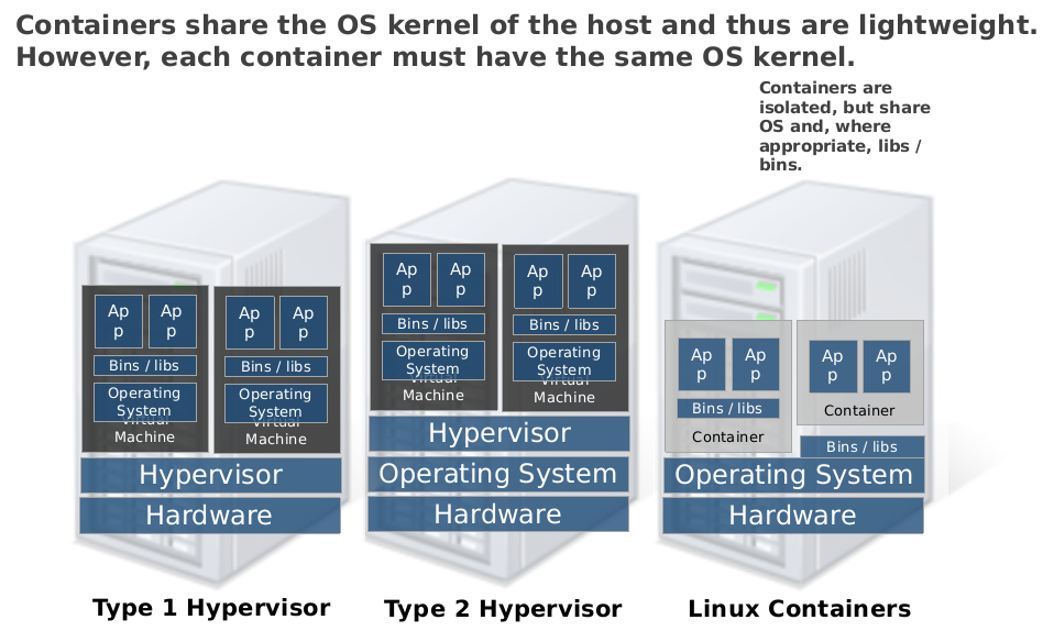 Hypervisor os