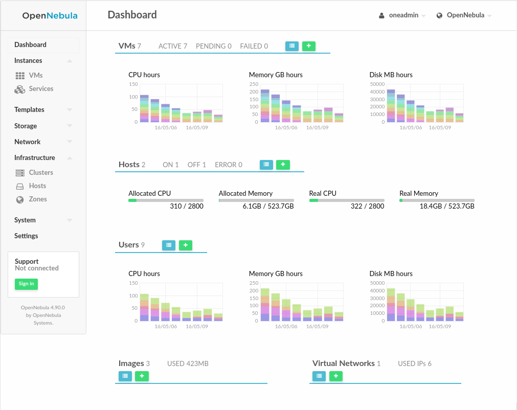 OpenNebula 5.0 ‘Wizard’ is Out! - OpenNebula – Open Source Cloud & Edge