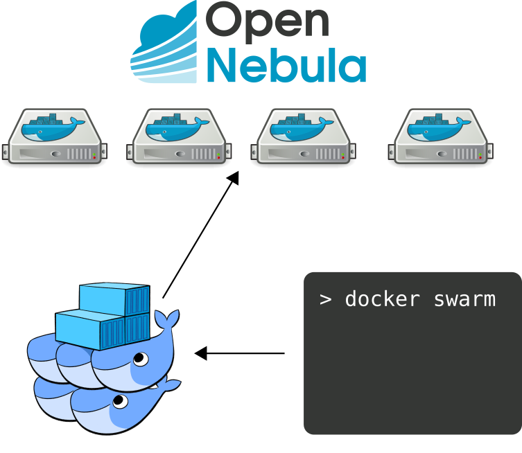 docker-swarm-opennebula