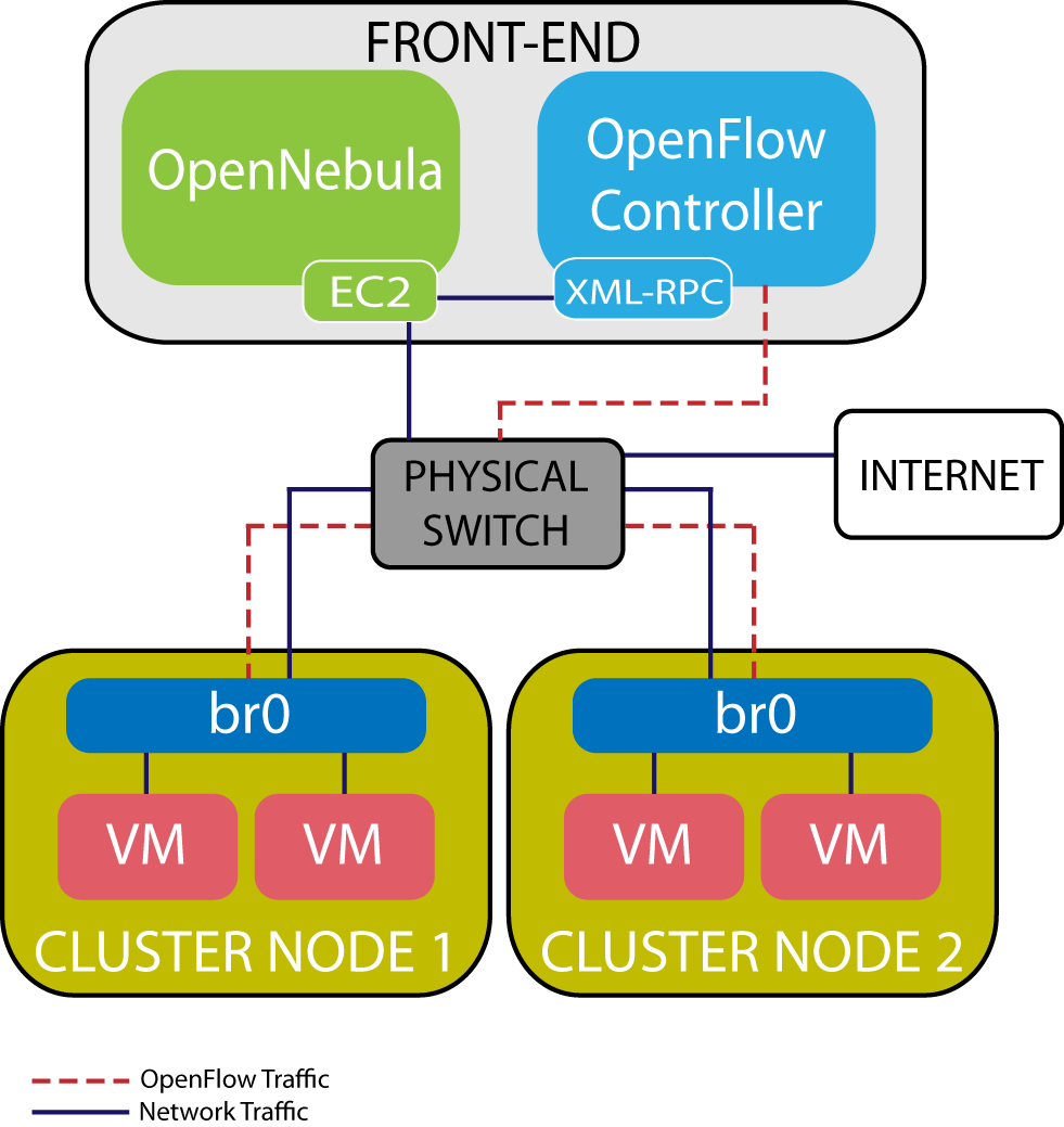 opennebula ip assignment