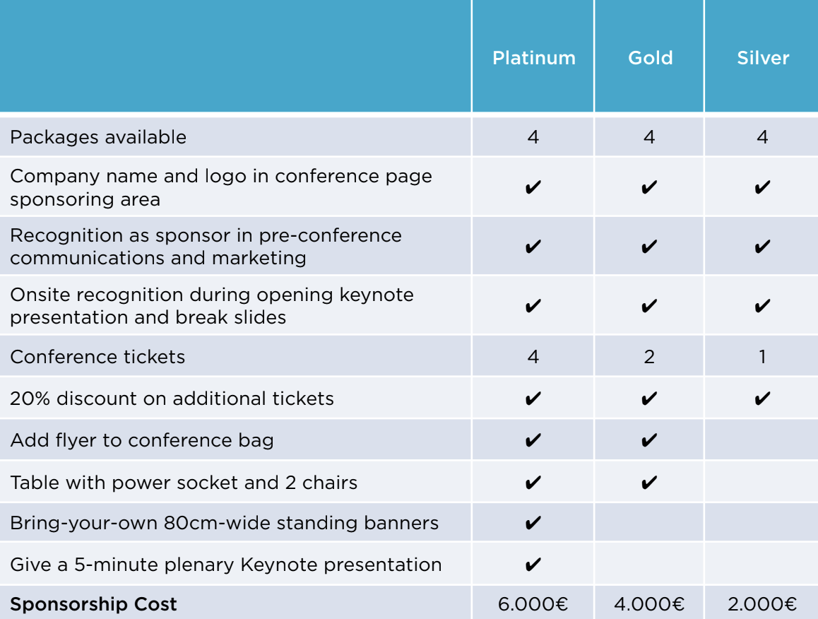 Sponsor packages