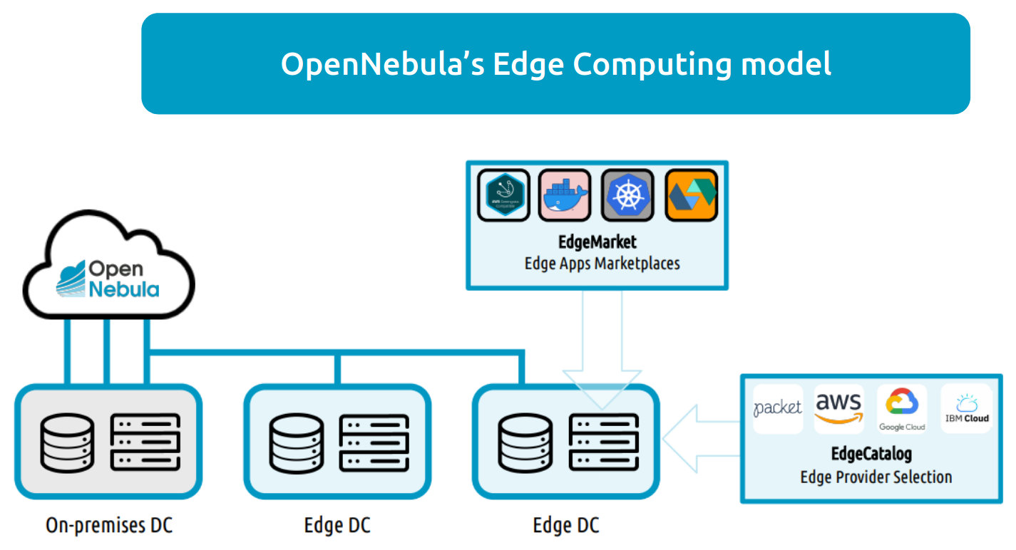 ONE EdgeComputing