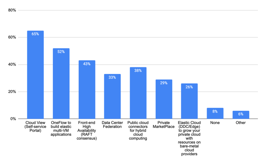 2020ArchSurvey Features