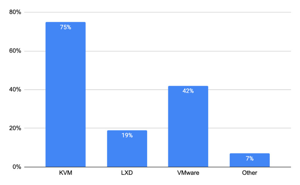 2020ArchSurvey Hypervisor