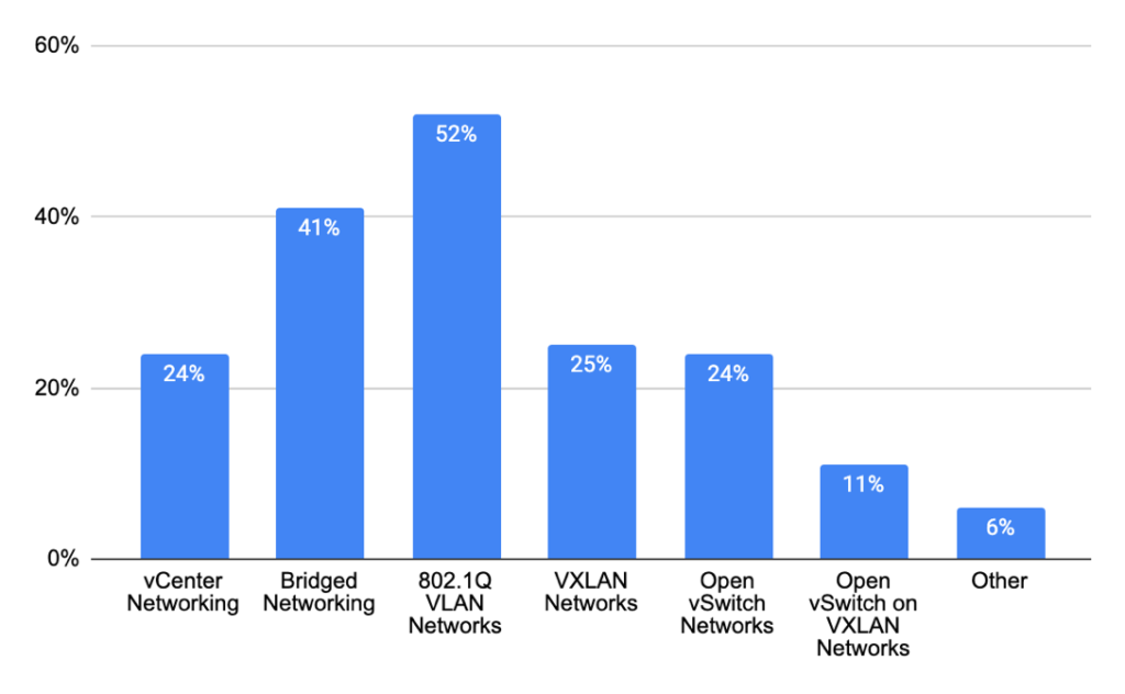 2020ArchSurvey Network