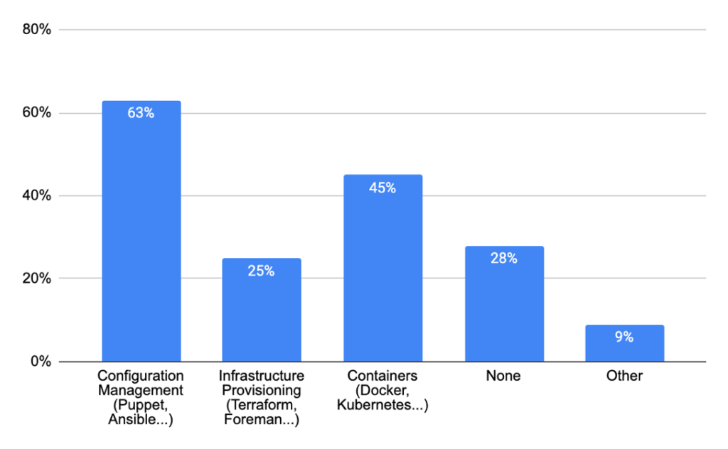 2020ArchSurvey Tools 1