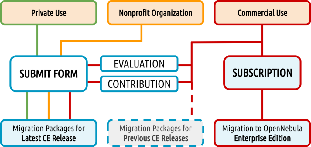 GetMigration