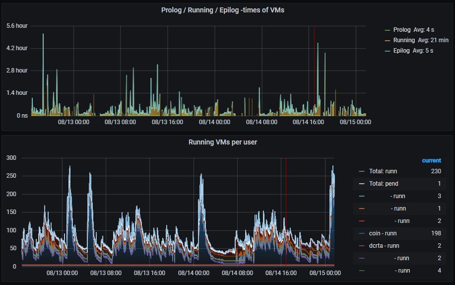 grafana for blog