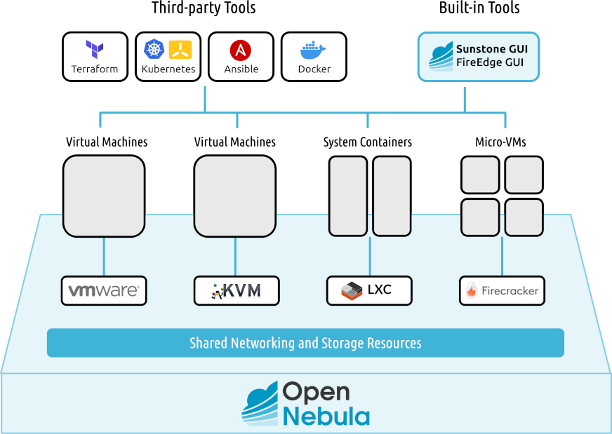 Key Features