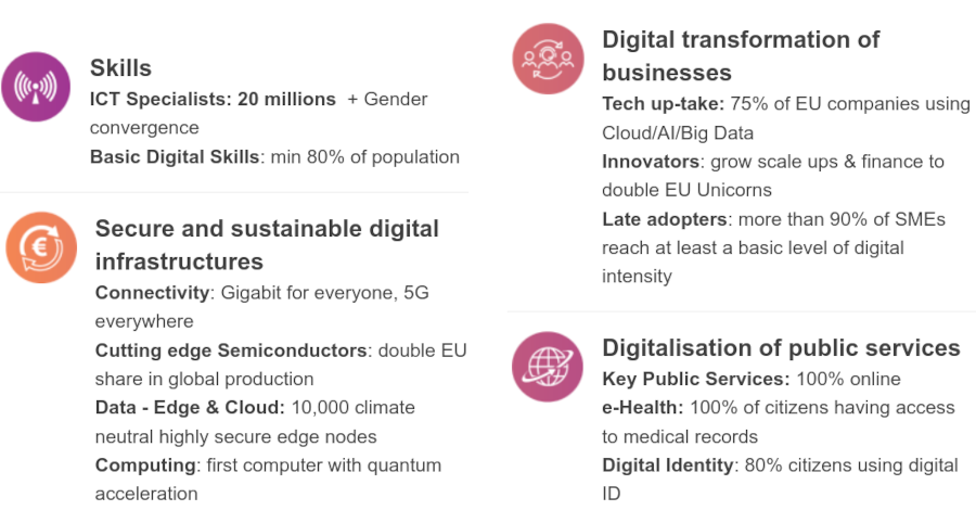 DigitalCompassEU