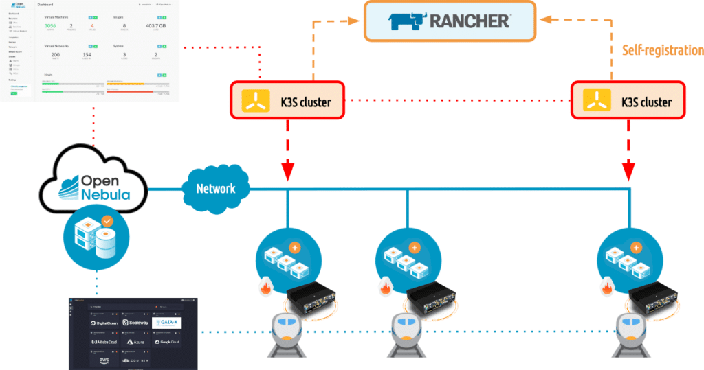 OpenNebula OnPremDriver