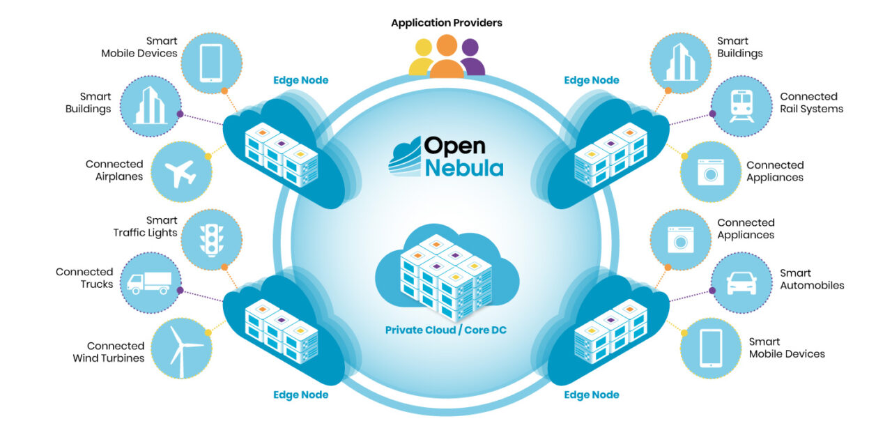 OpenNebula Edge Cloud - Open Source Cloud & Edge Computing