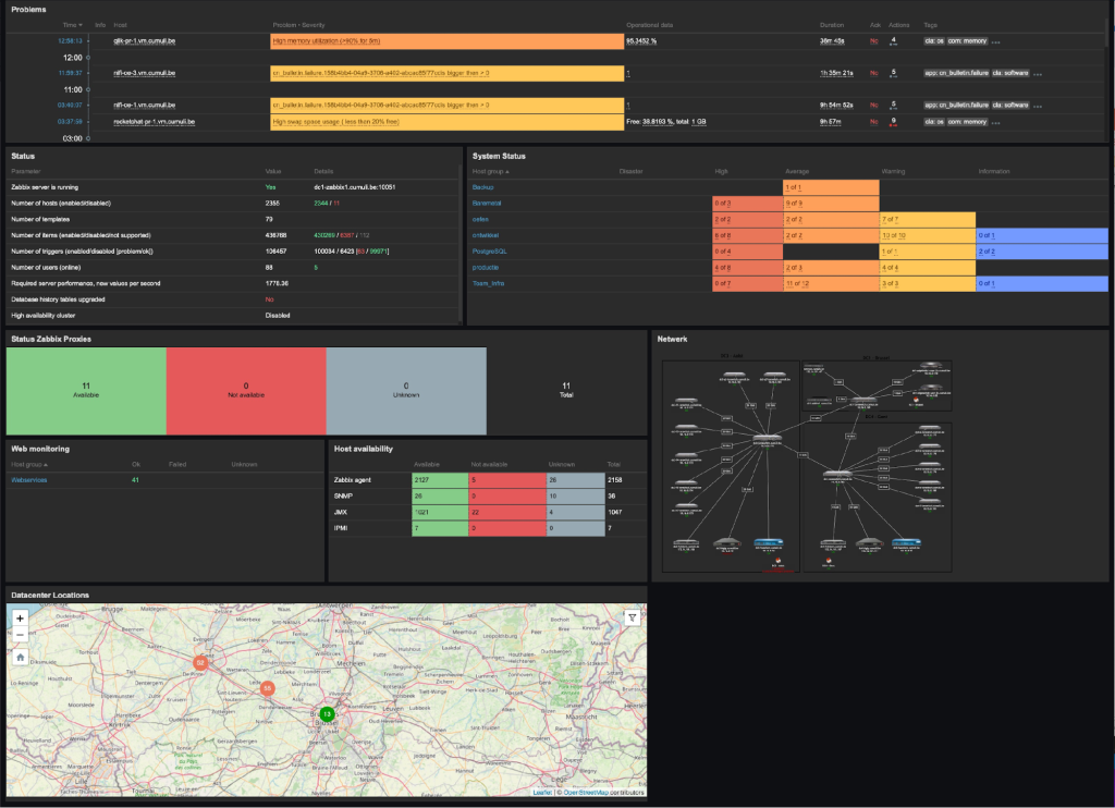 Dashboard to monitor alerts from our datacenters running on OpenNebula