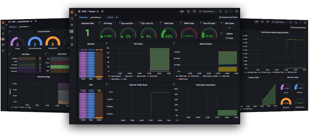 OpenNebula6 6 Grafana