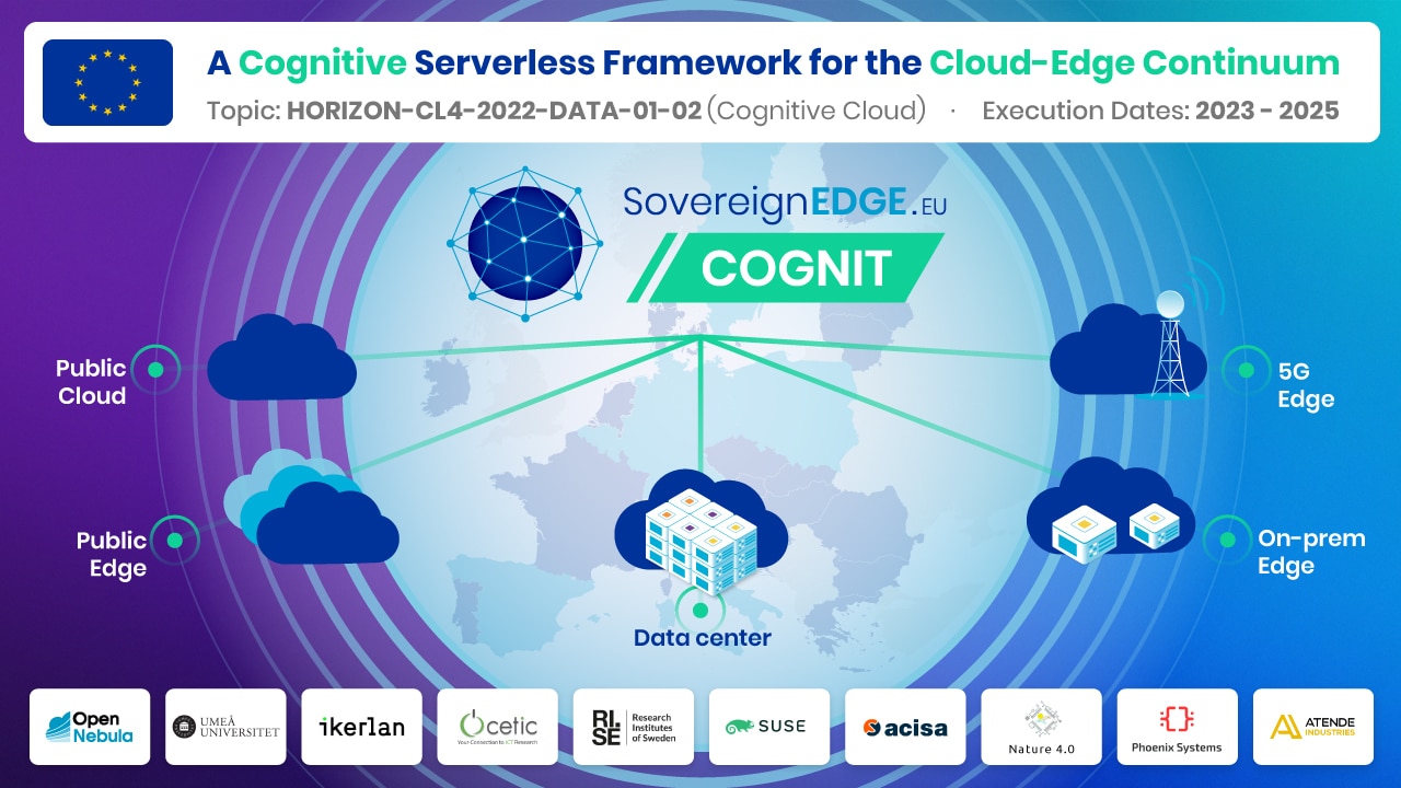 SOVEREIGN EDGE COGNIT Horizon Project