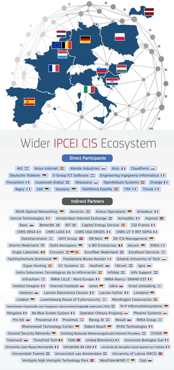 IPCEI CIS Participants