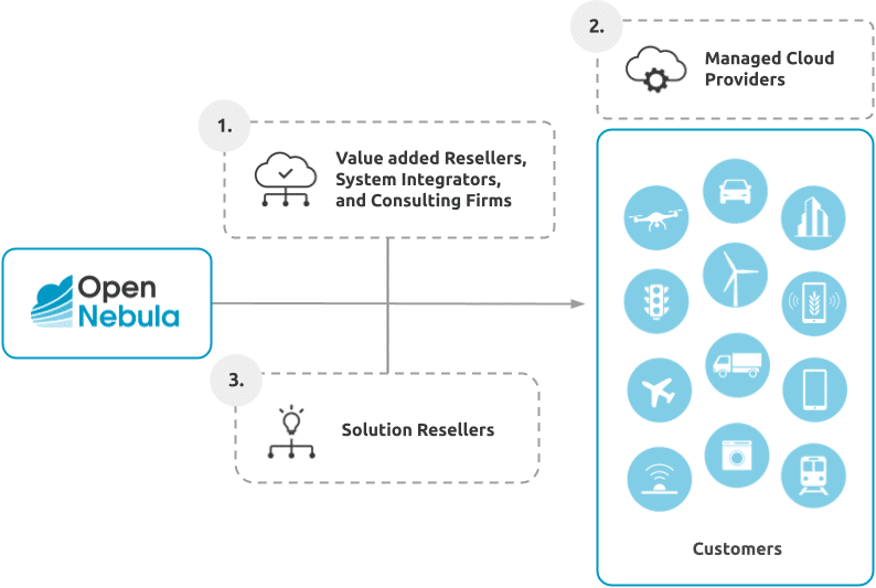 business partner program models2