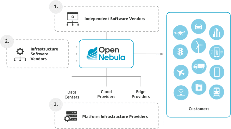 technology partner program models2