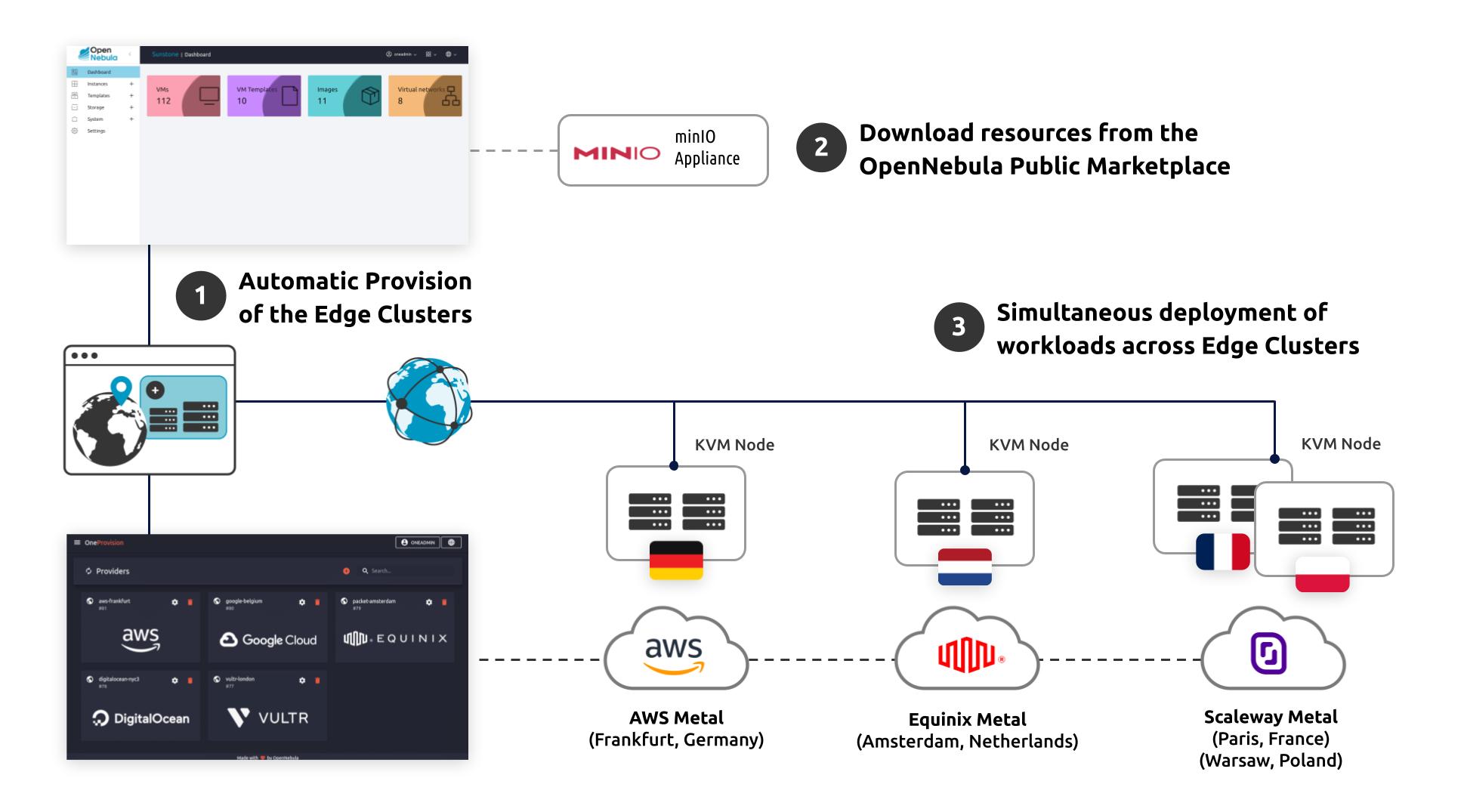 Cloud Infrastructure