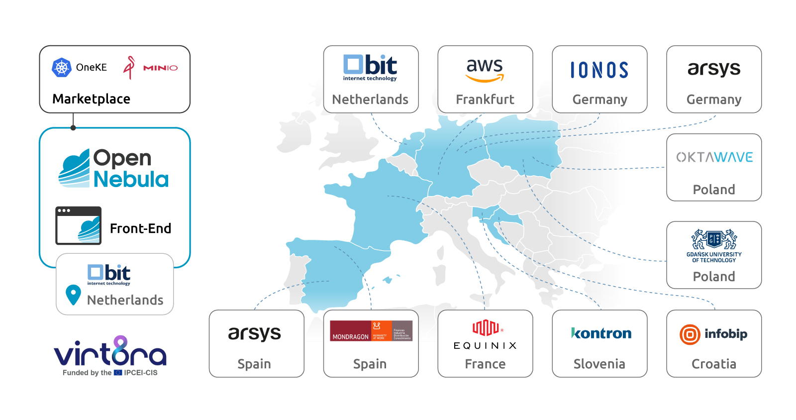 Interoperability Virt8ra