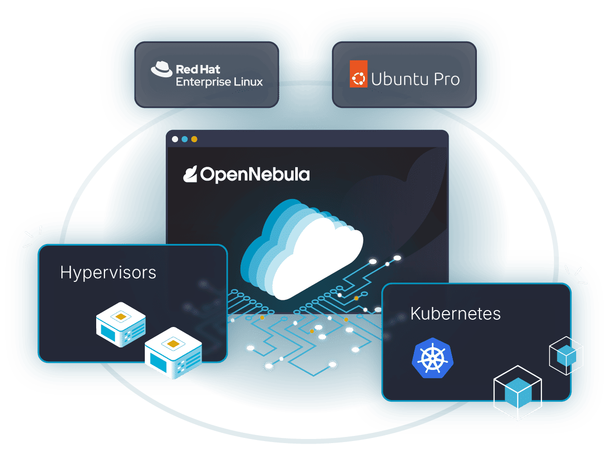 OpenNebula illustration