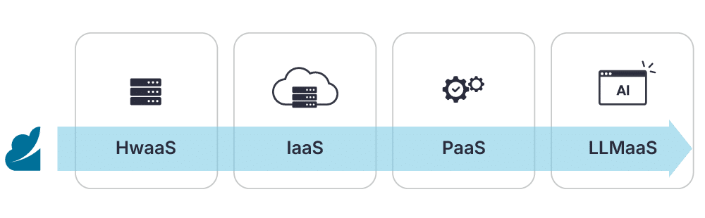Elevating AI Factories with OpenNebula illustration