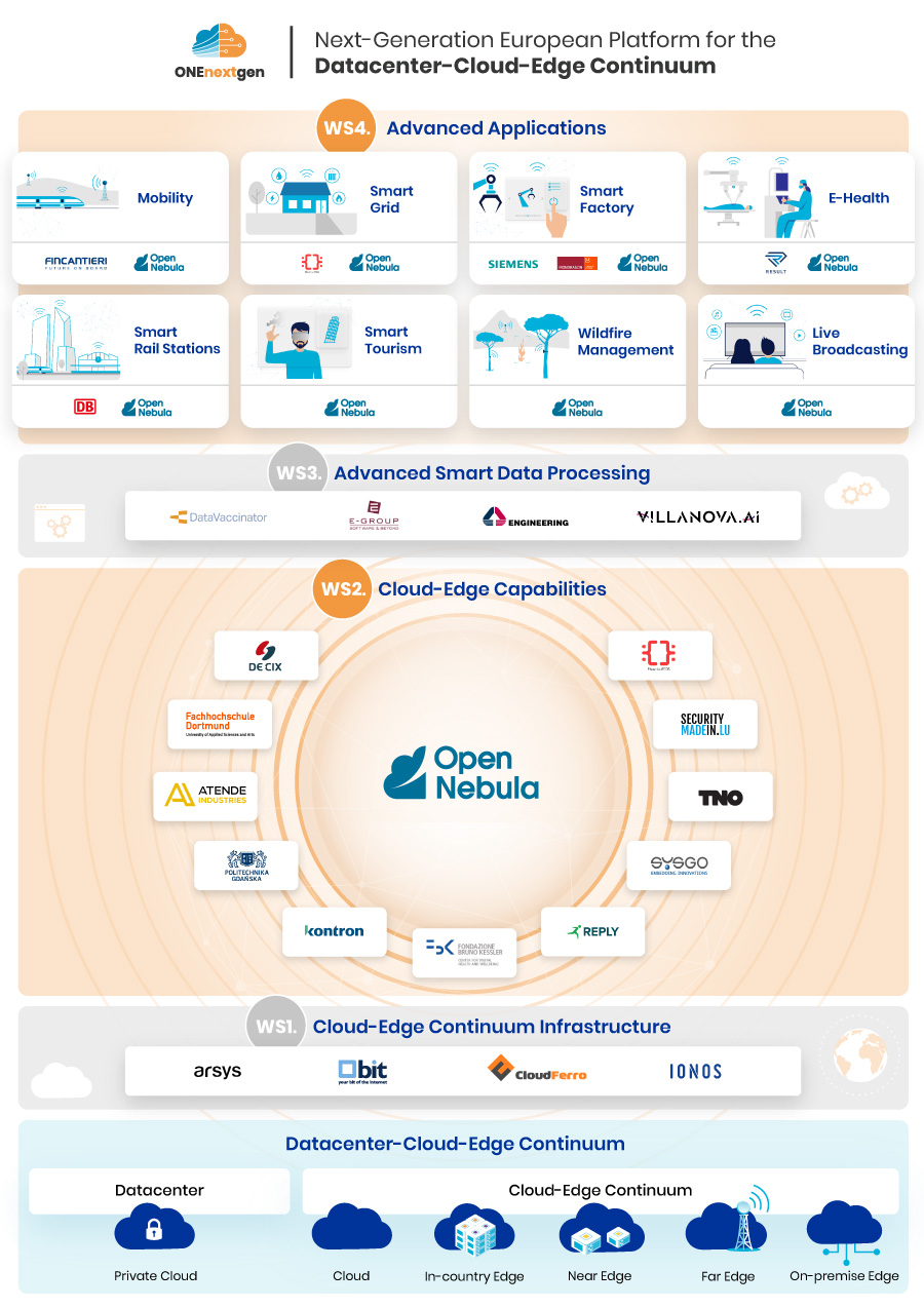 IPCEI Next Generation