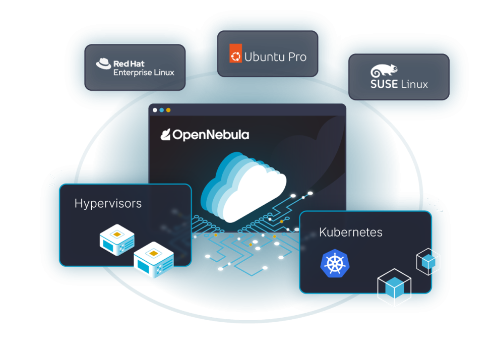 OpenNebula: The Open Platform for Sovereign Cloud Infrastructure