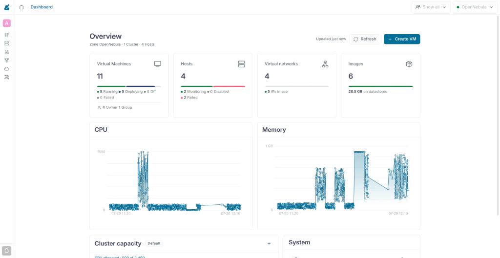 OpenNebula 7.4 Helix