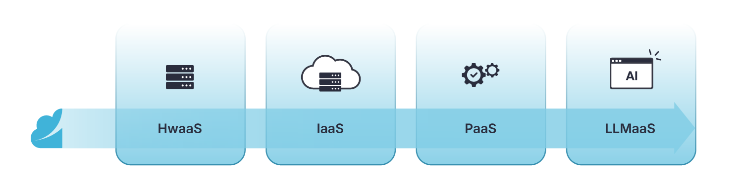 Elevating AI Factories with OpenNebula illustration