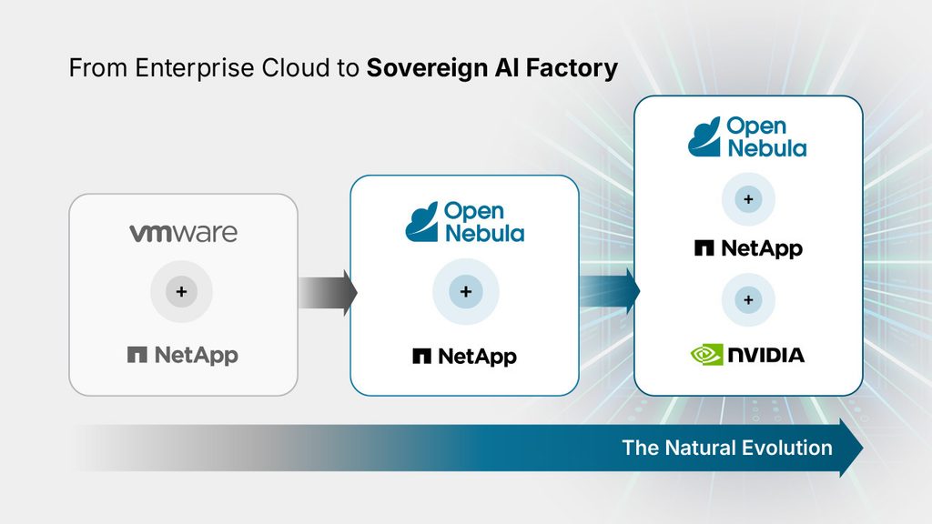 From GPUs to a Sovereign AI Factory: NVIDIA, NetApp and OpenNebula 3 ai factory