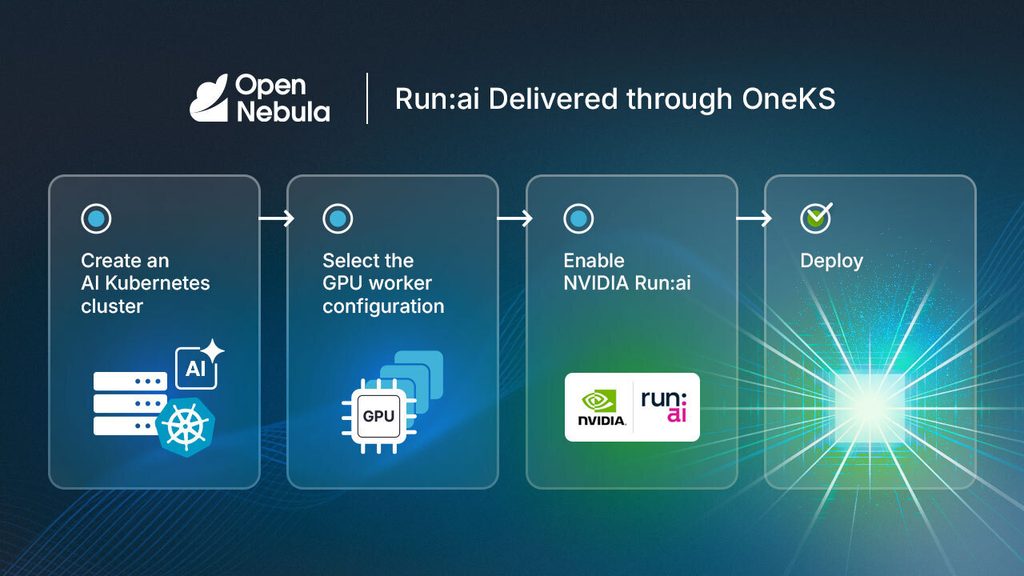 OpenNebula Integrates Open Source NVIDIA Run:ai for NVIDIA DSX AI Factory Operations 2 run:ai oneks